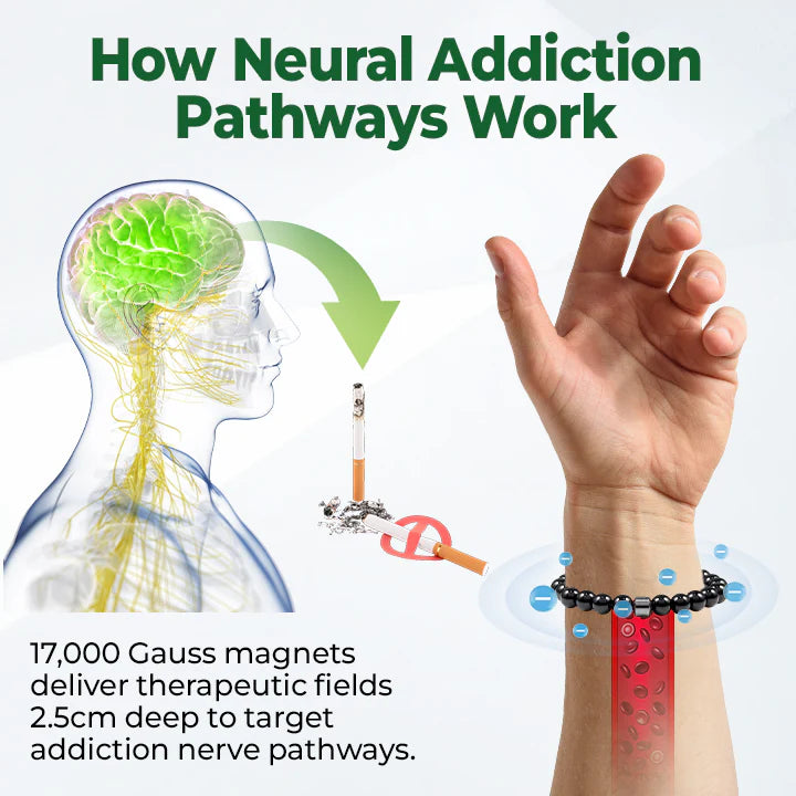 Quitrix® Magnetic Therapy Bracelet