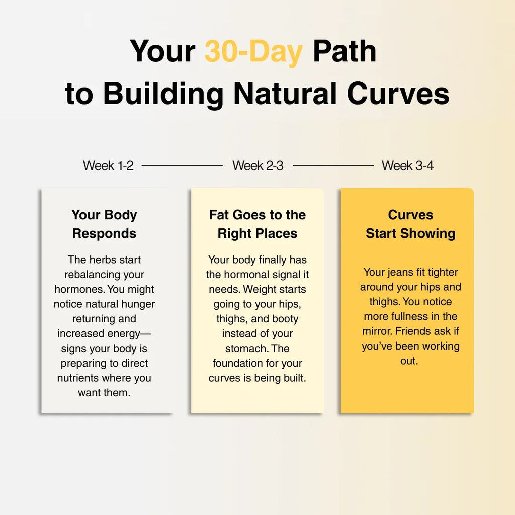 Amua Vitaldrops™ Herbal Curves Support Liquid Drops