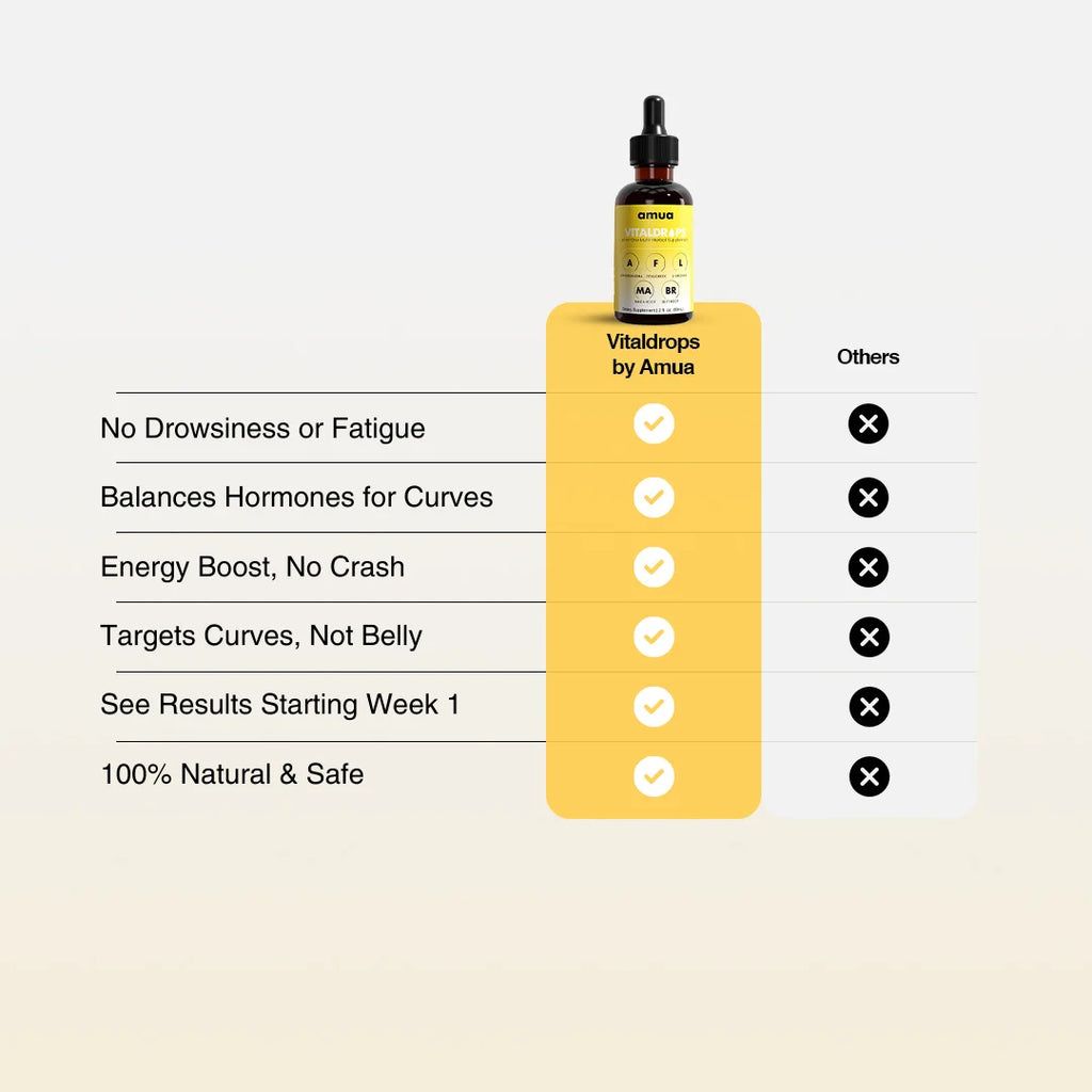 Amua Vitaldrops™ Herbal Curves Support Liquid Drops