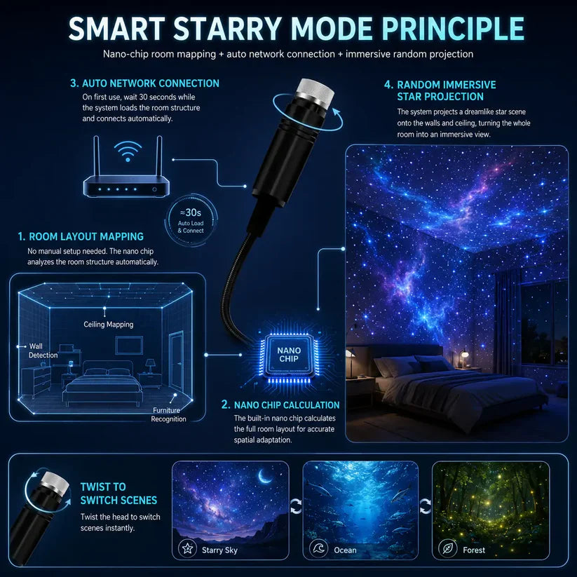 NovaSphere™ Galaxy 5D Pro