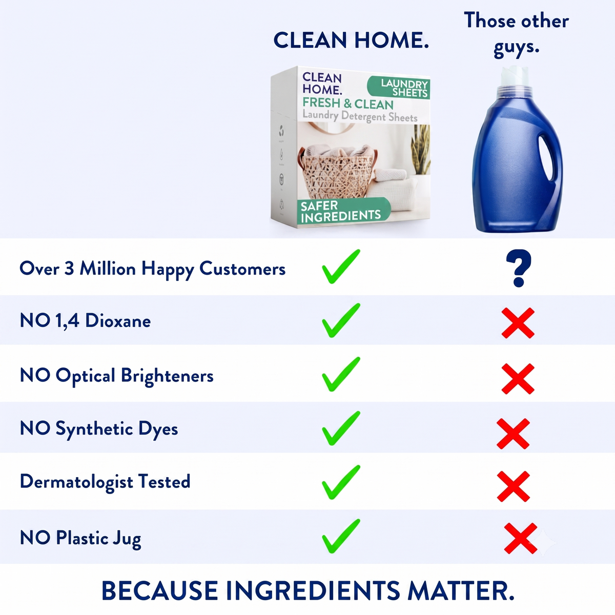 Laundry Detergent Sheets