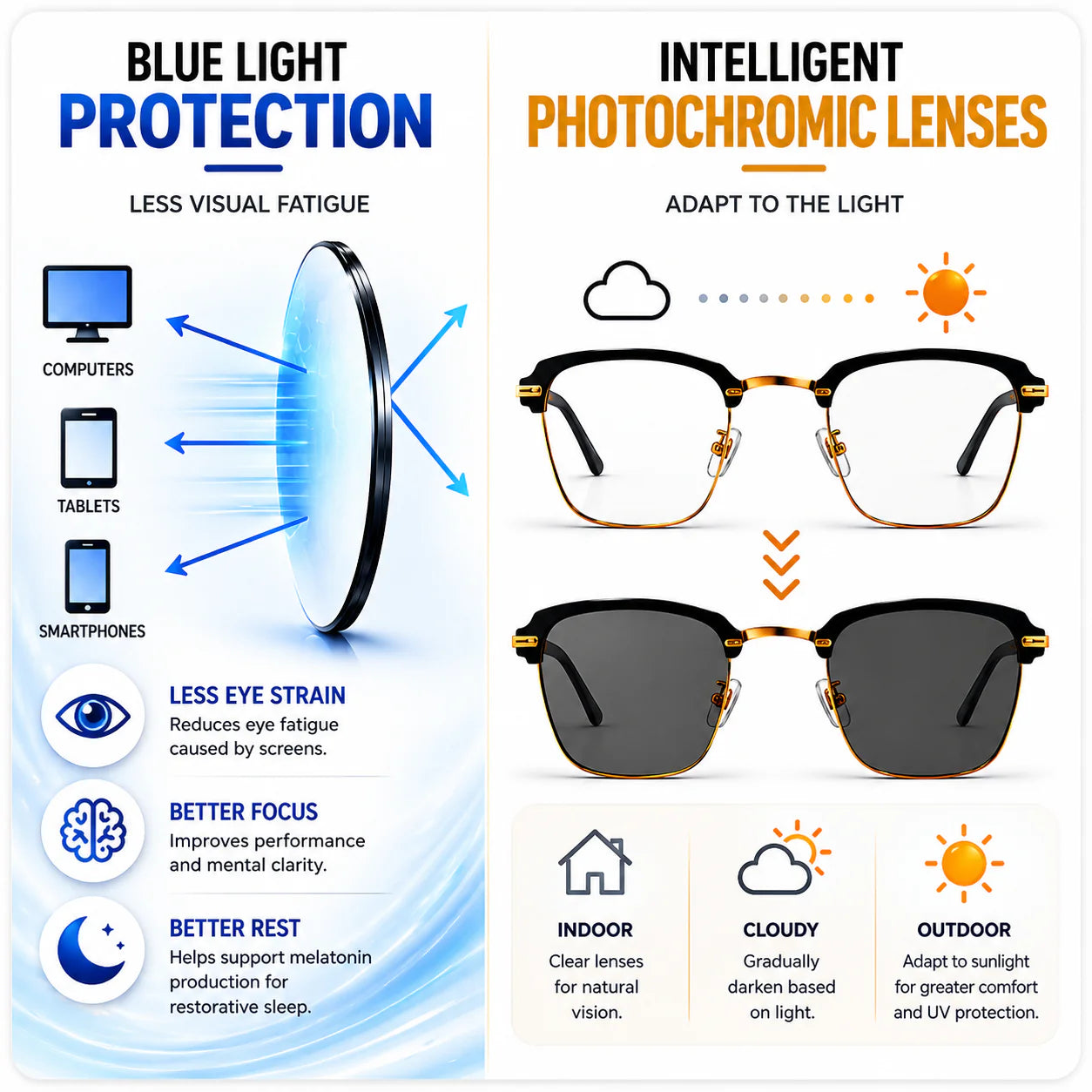 SmartLens™ Pro Adapt
