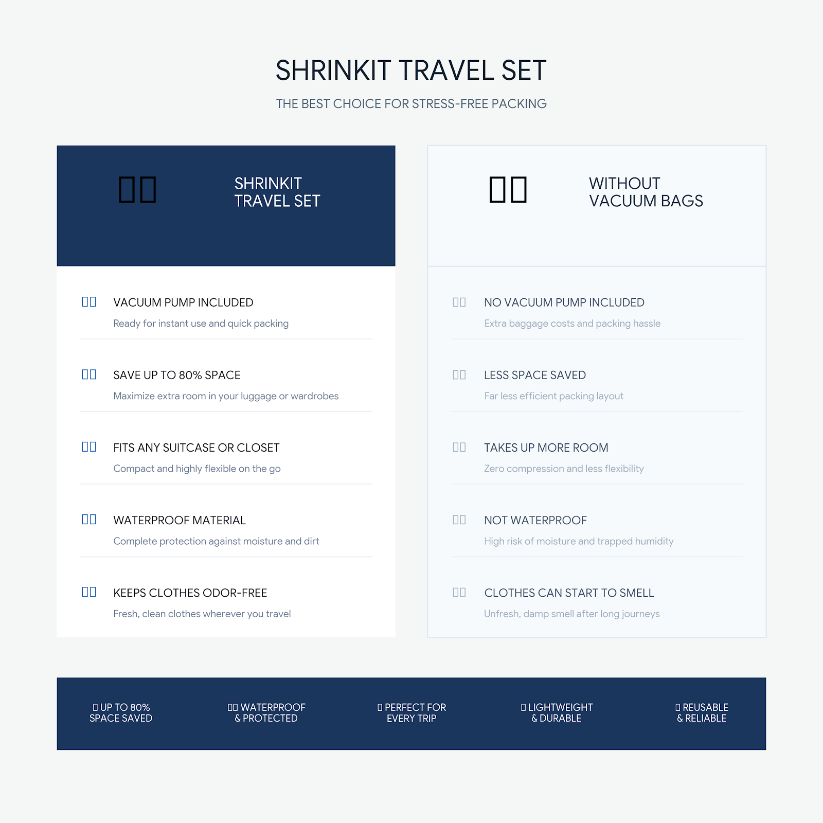 Shrinkit™ Travel Set | Pack more outfits without the extra suitcase